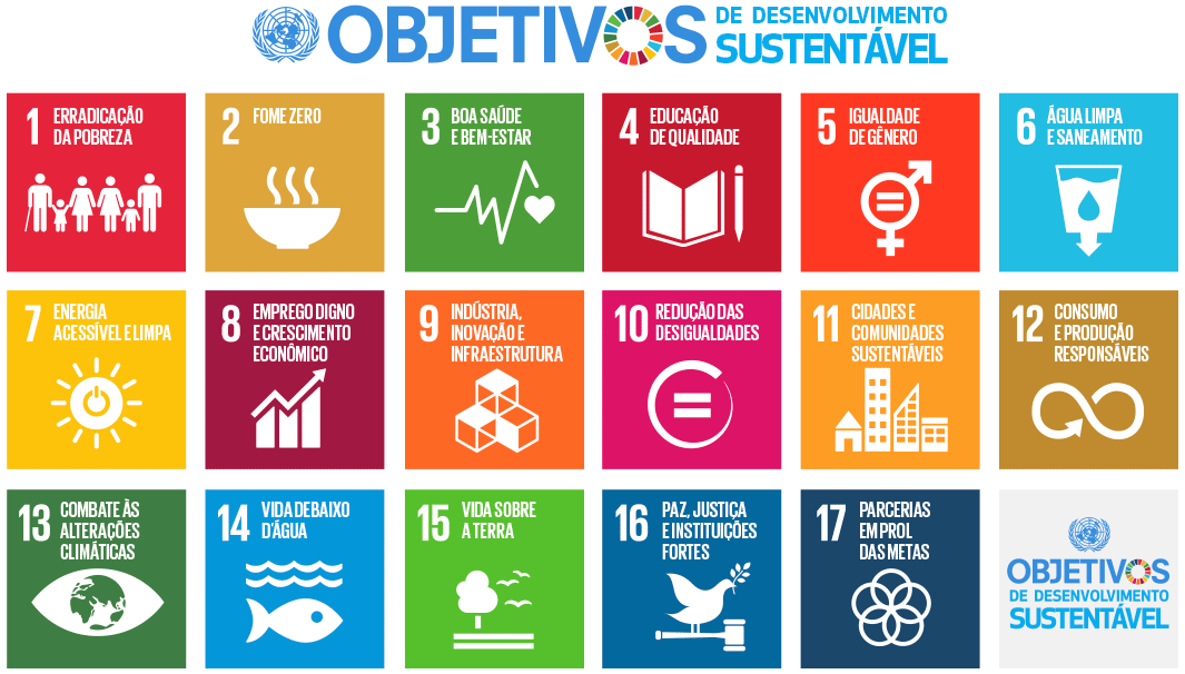 Objetivos de desenvolvimento sustentável